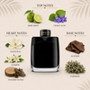 Montblanc Legend EDP Decant Sample notes