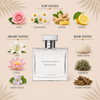 Ralph Lauren Romance EDP Decant Sample notes