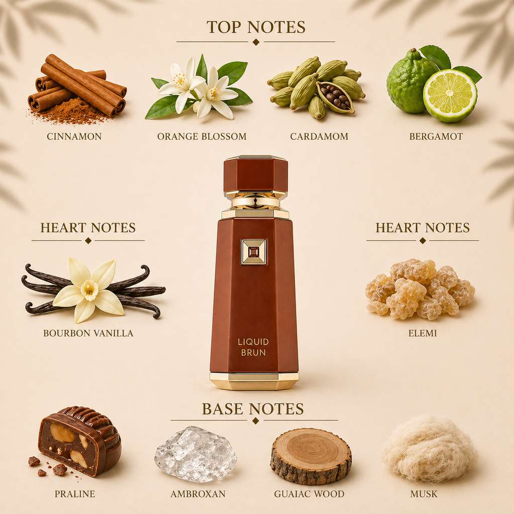 French Avenue Liquid Brun EDP Decant Sample notes