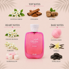 Rasasi Hawas Pink EDP Decant Sample notes