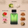 Prada Paradigme EDP Decant Sample notes