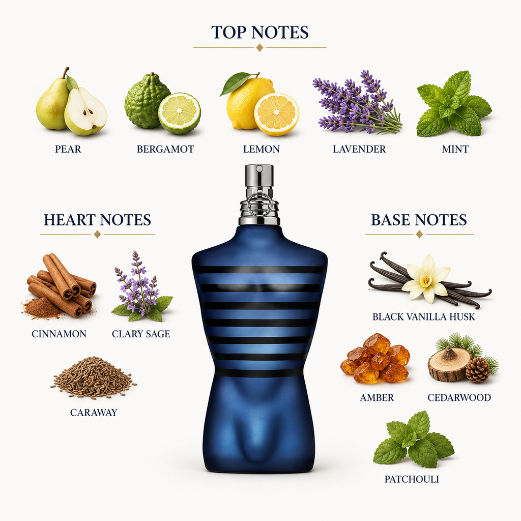 Jean Paul Gaultier Ultra Male Decant Sample notes
