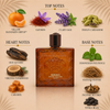 Versace Eros Najim Parfum Decant Sample notes