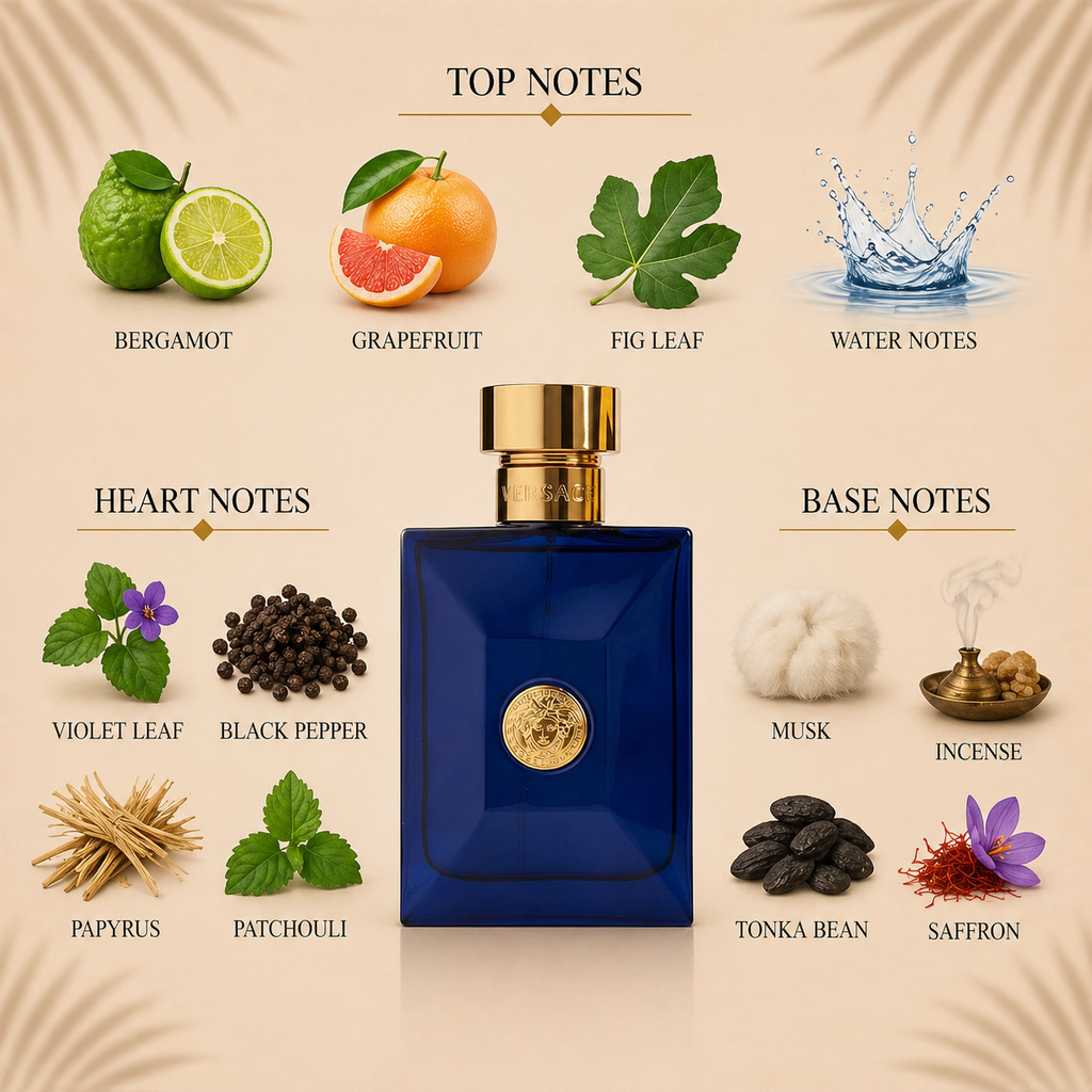 Versace Dylan Blue Pour Homme EDT Decant Sample notes