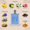 Versace Pour Homme EDT Decant Sample notes